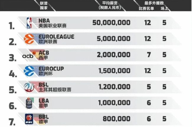 议把